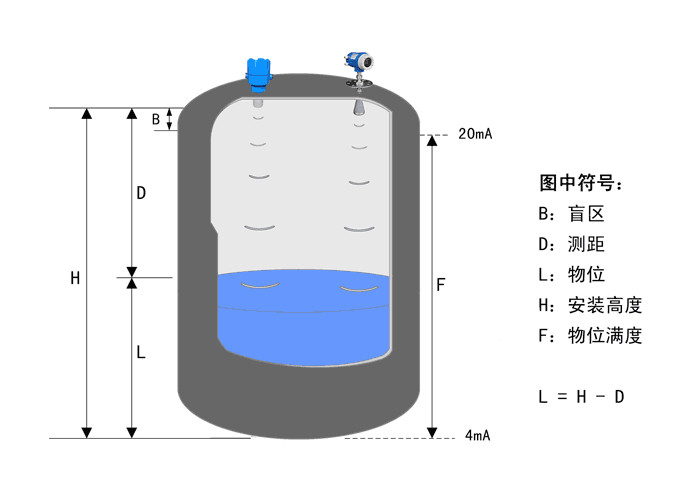 1571704720425026776.jpg 雷達安裝圖.jpg