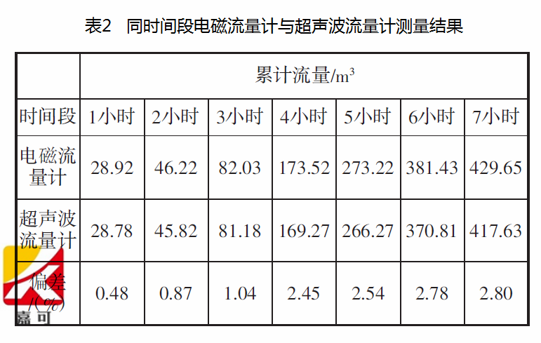 1572655857224042738.png 表2.png