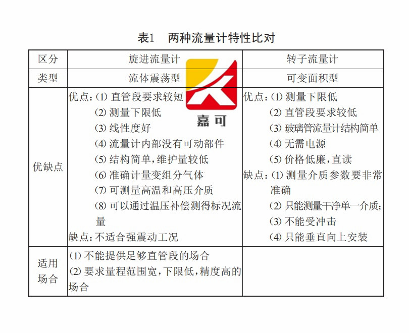 1585102133870016386.jpg 流量計對比.jpg