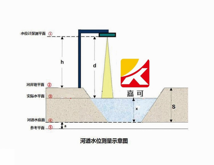 1585705991548094837.jpg 河道水位示意圖.jpg