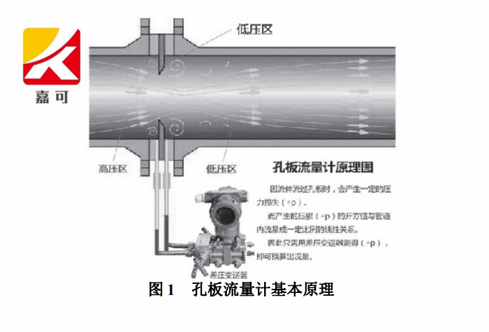 1595030583104048317.png 孔板1.png