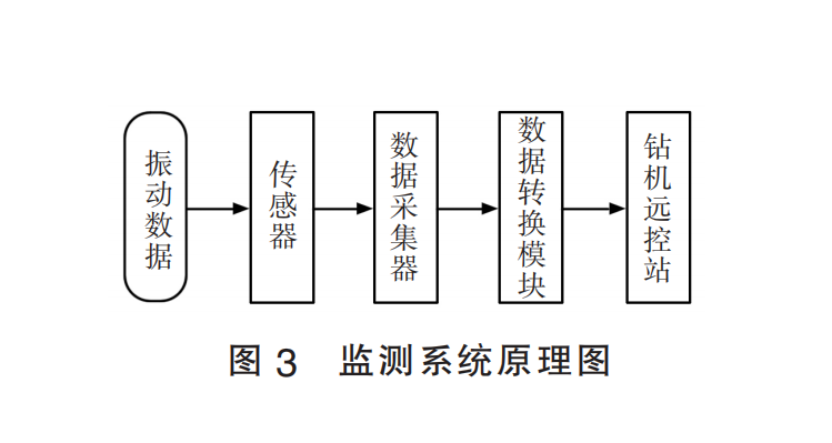 1602761950311090555.png 振動圖3.png