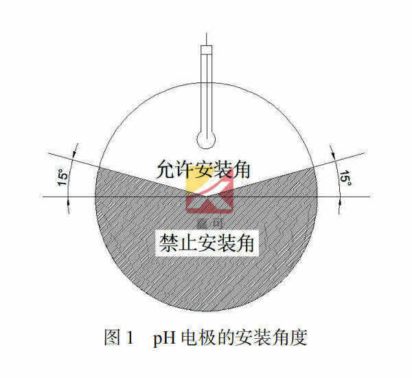 1615179439498089219.png ph圖1.png