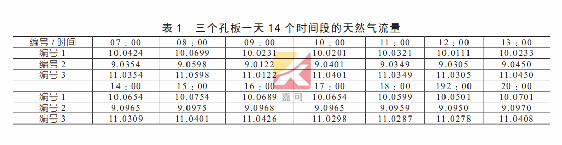 1619482799578018086.png 孔板表1.png