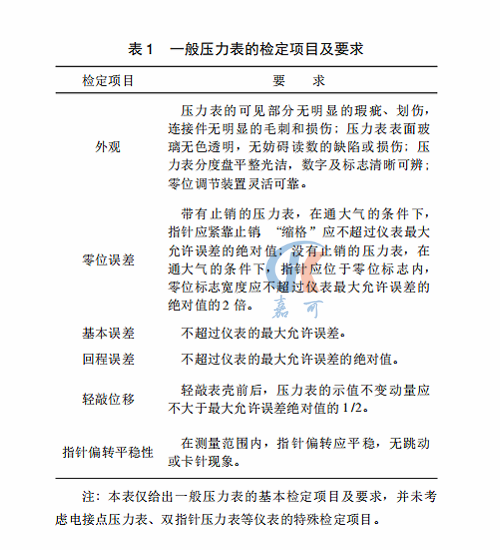 1629951846546048478.png 指針式表1.png