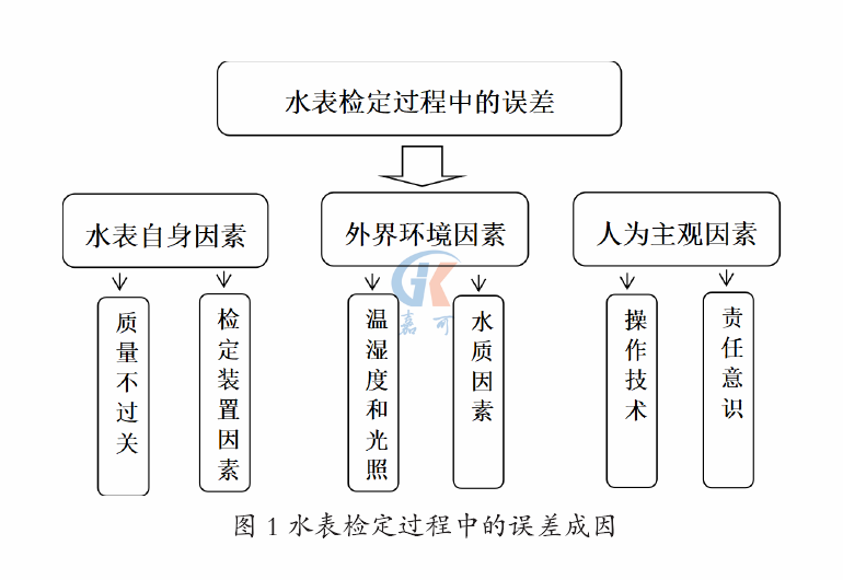 1630475952637020083.png 水表圖1.png