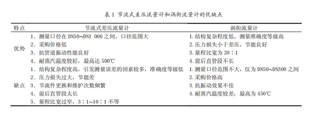 1651127733992043966.png 蒸汽表1.png