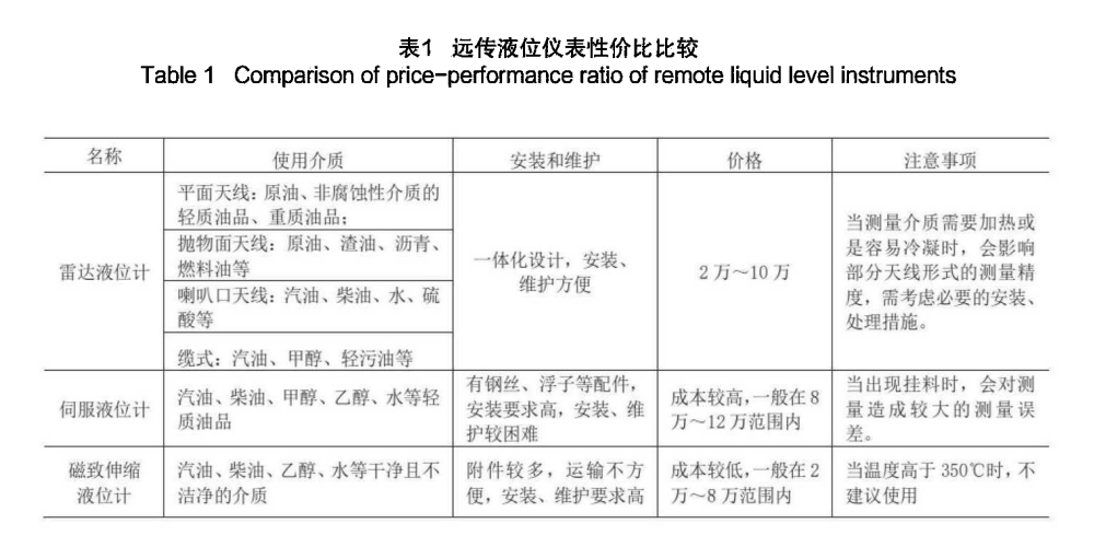 1651409858086083720.png 液位表1.png