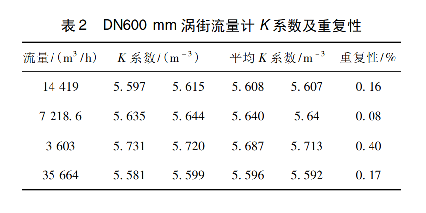 1655422002430009934.png 表2.png