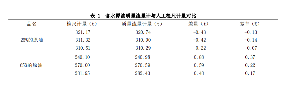 1665709146778087787.png 表1.png