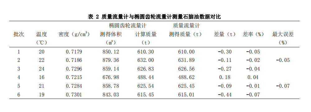 1665709158307072117.png 表2.png